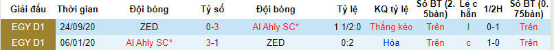 Nhận định, soi kèo ZED vs Ahly Cairo, 0h ngày 12/4: Nhà vô địch tăng tốc - Ảnh 3