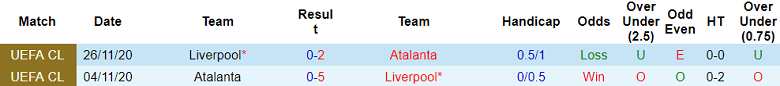 Thành tích lịch sử đối đầu Liverpool vs Atalanta, 2h ngày 12/4 - Ảnh 1