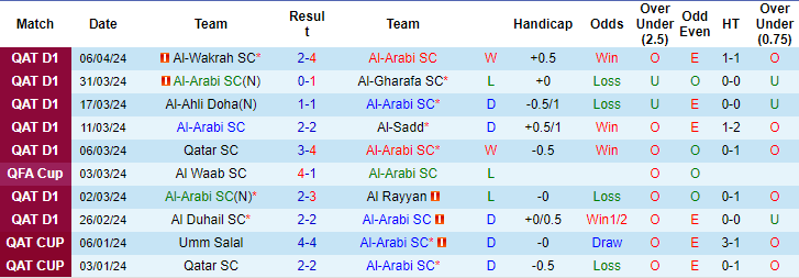 Nhận định, soi kèo Al Arabi vs Al Sharjah, 23h ngày 12/4: Tin ở khách - Ảnh 1