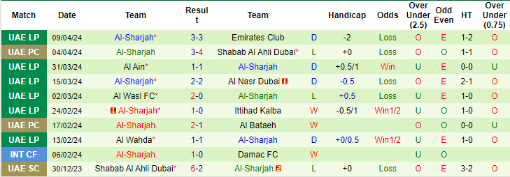 Nhận định, soi kèo Al Arabi vs Al Sharjah, 23h ngày 12/4: Tin ở khách - Ảnh 2