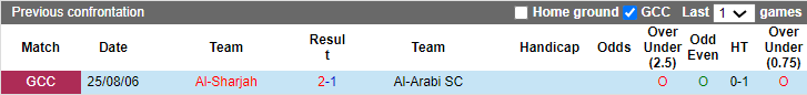 Nhận định, soi kèo Al Arabi vs Al Sharjah, 23h ngày 12/4: Tin ở khách - Ảnh 3