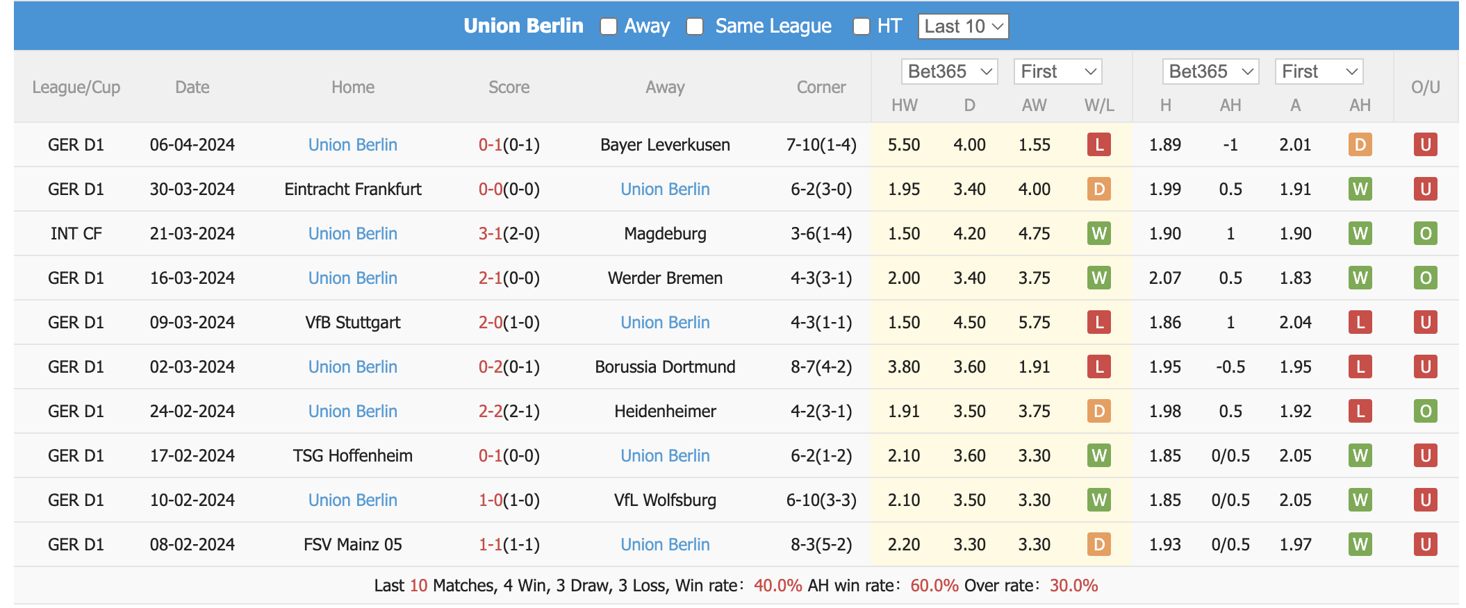 Nhận định, soi kèo Augsburg vs Union Berlin, 1h30 ngày 13/4: Ngang tài ngang sức - Ảnh 1