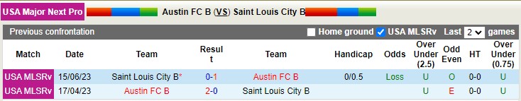 Nhận định, soi kèo Austin FC II vs St Louis City II, 8h ngày 13/4: Từng bước leo lên - Ảnh 3