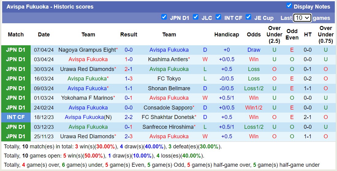 Nhận định, soi kèo Avispa Fukuoka vs Sanfrecce Hiroshima, 12h ngày 13/4: Tiếp tục bất bại - Ảnh 1