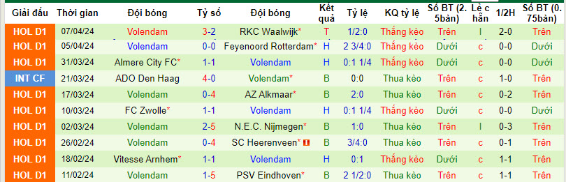 Nhận định, soi kèo Excelsior vs Volendam, 1h ngày 13/4: Cuộc đua chưa thể ngã ngũ - Ảnh 2