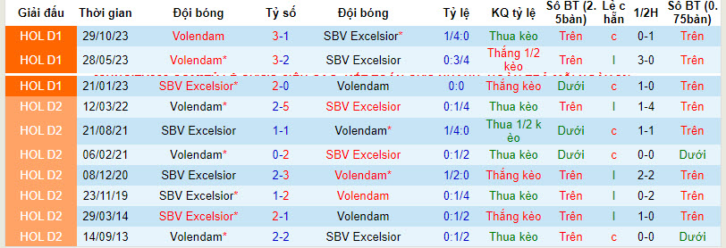 Nhận định, soi kèo Excelsior vs Volendam, 1h ngày 13/4: Cuộc đua chưa thể ngã ngũ - Ảnh 3