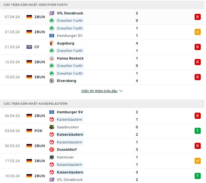 Nhận định, soi kèo Fürth vs Kaiserslautern, 23h30 ngày 12/4: Kaiserslautern vùng lên mạnh mẽ - Ảnh 2