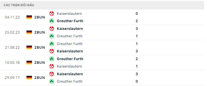 Nhận định, soi kèo Fürth vs Kaiserslautern, 23h30 ngày 12/4: Kaiserslautern vùng lên mạnh mẽ - Ảnh 3