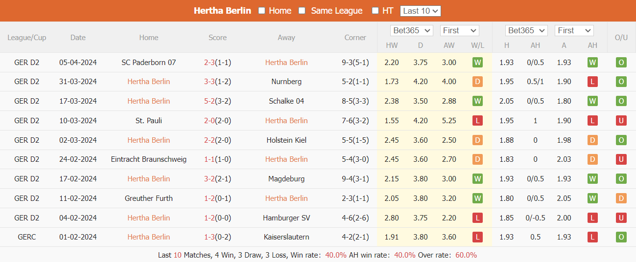 Nhận định, soi kèo Hertha vs Hansa Rostock, 23h30 ngày 12/4: Thắng để hi vọng - Ảnh 2