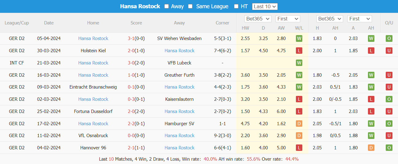 Nhận định, soi kèo Hertha vs Hansa Rostock, 23h30 ngày 12/4: Thắng để hi vọng - Ảnh 5