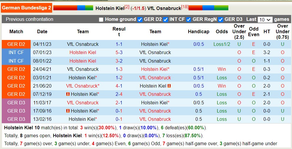Nhận định, soi kèo Holstein Kiel vs Osnabrück, 18h ngày 13/4: Miếng mồi ngon - Ảnh 3