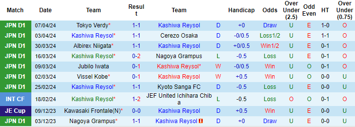 Nhận định, soi kèo Kashiwa Reysol vs Urawa Reds, 17h ngày 12/4: Bổn cũ soạn lại - Ảnh 1