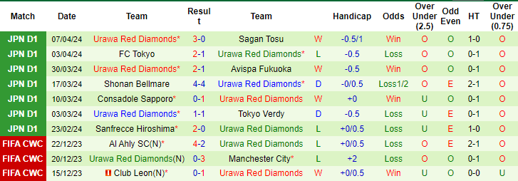 Nhận định, soi kèo Kashiwa Reysol vs Urawa Reds, 17h ngày 12/4: Bổn cũ soạn lại - Ảnh 2