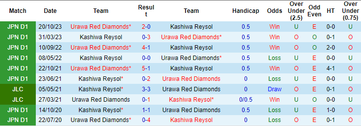 Nhận định, soi kèo Kashiwa Reysol vs Urawa Reds, 17h ngày 12/4: Bổn cũ soạn lại - Ảnh 3