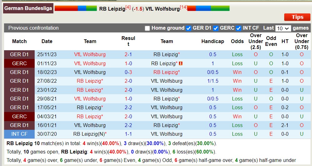 Nhận định, soi kèo Leipzig vs Wolfsburg, 20h30 ngày 13/4: Trả nợ ngọt ngào - Ảnh 3