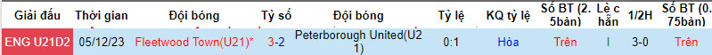 Nhận định, soi kèo Peterborough U21 vs Fleetwood Town U21, 20h ngày 12/4: Không còn động lực - Ảnh 3
