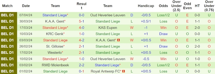 Nhận định, soi kèo Sint-Truiden vs Standard Liège, 1h45 ngày 13/4: Khó cho khách - Ảnh 2