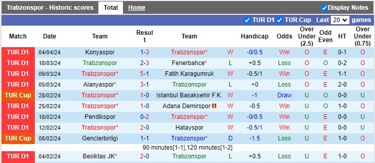 Nhận định, soi kèo Trabzonspor vs Sivasspor, 0h ngày 13/4: Hướng ra trời Âu - Ảnh 1