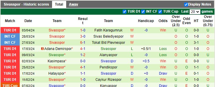 Nhận định, soi kèo Trabzonspor vs Sivasspor, 0h ngày 13/4: Hướng ra trời Âu - Ảnh 2
