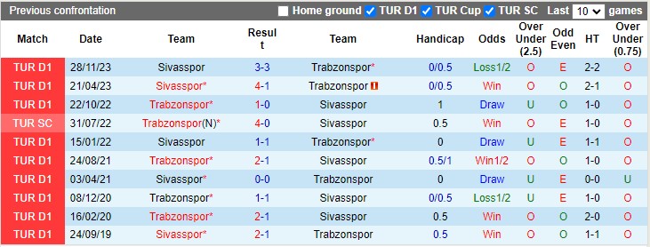Nhận định, soi kèo Trabzonspor vs Sivasspor, 0h ngày 13/4: Hướng ra trời Âu - Ảnh 3