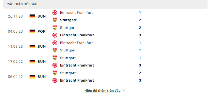 Nhận định, Stuttgart vs Eintracht Frankfurt, 23h30 ngày 13/4: Đồng cân đồng lạng  - Ảnh 3
