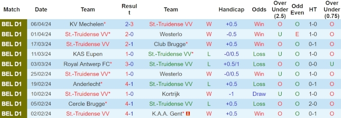 Soi kèo phạt góc Sint-Truiden vs Standard Liège, 1h45 ngày 13/4 - Ảnh 1