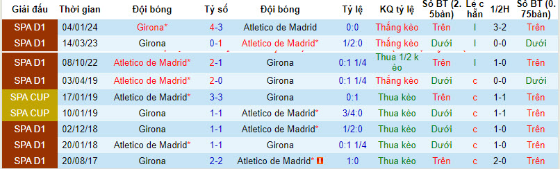 Nhận định, soi kèo Atletico Madrid vs Girona, 19h ngày 13/4: Tập trung cao độ - Ảnh 3