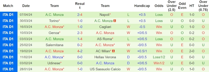 Nhận định, soi kèo Bologna vs Monza, 1h45 ngày 14/4: Khách không có cơ hội - Ảnh 2