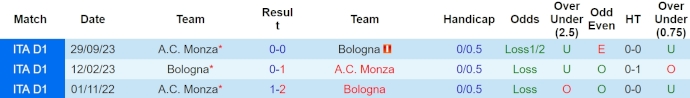 Nhận định, soi kèo Bologna vs Monza, 1h45 ngày 14/4: Khách không có cơ hội - Ảnh 3