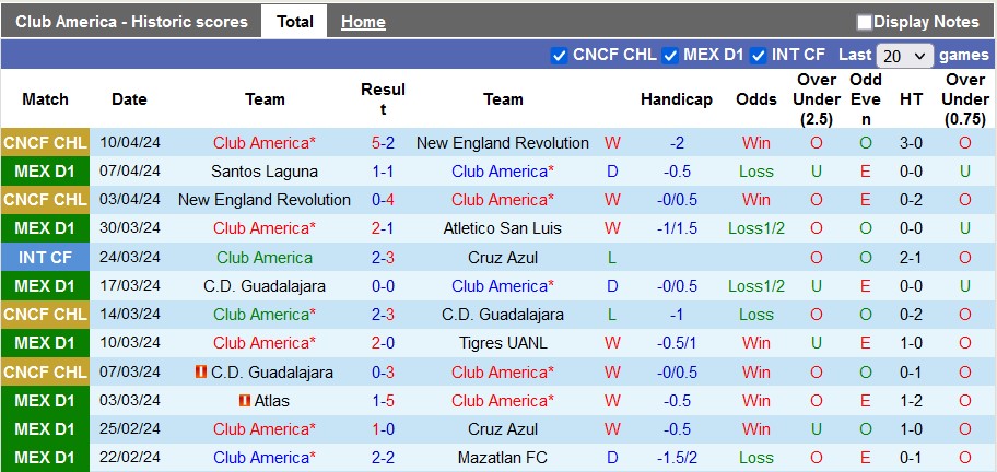 Nhận định, soi kèo Club America vs Toluca, 8h05 ngày 14/4: Chung kết sớm - Ảnh 1