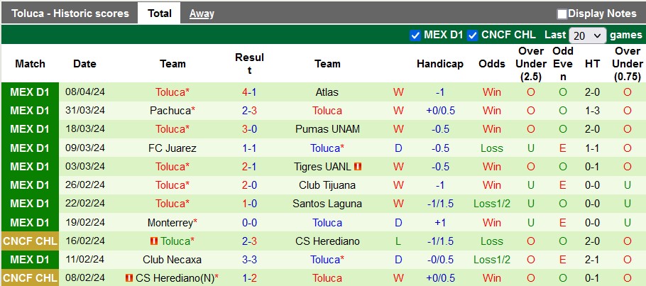 Nhận định, soi kèo Club America vs Toluca, 8h05 ngày 14/4: Chung kết sớm - Ảnh 2