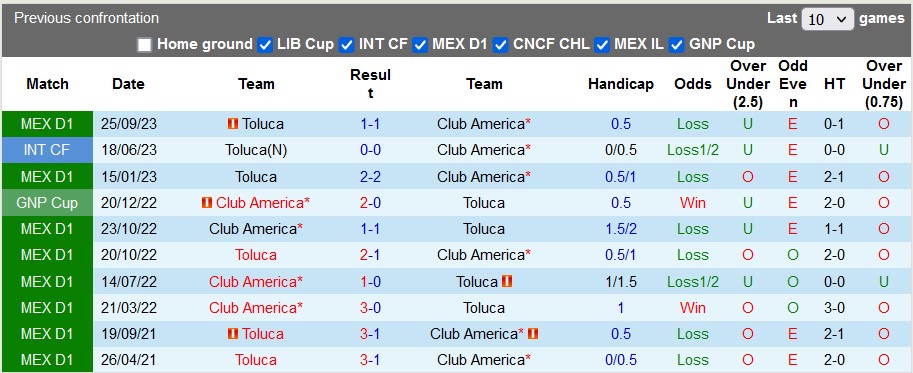 Nhận định, soi kèo Club America vs Toluca, 8h05 ngày 14/4: Chung kết sớm - Ảnh 3