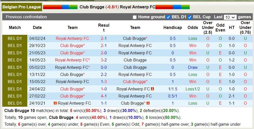 Nhận định, soi kèo Club Brugge vs Antwerp, 18h30 ngày 14/4: Điểm tựa sân nhà - Ảnh 3