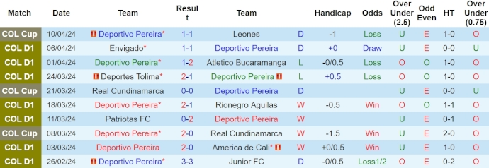 Nhận định, soi kèo Deportivo Pereira vs Jaguares de Córdoba, 8h30 ngày 14/4: Tìm lại phong độ - Ảnh 1