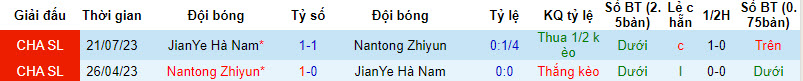 Nhận định, soi kèo Henan Songshan vs Nantong Zhiyun, 14h30 ngày 13/4: Điểm khác biệt - Ảnh 3