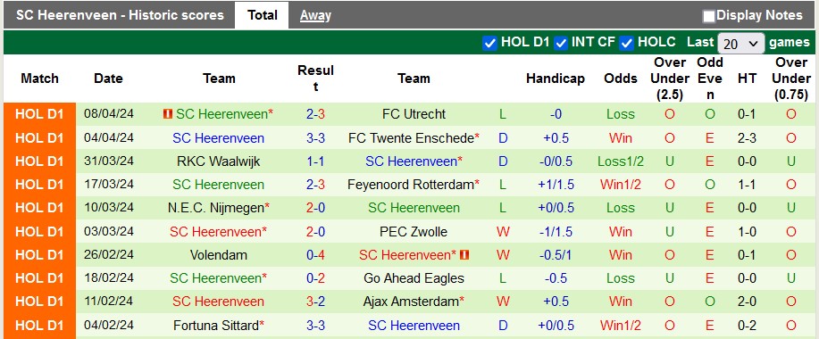 Nhận định, soi kèo Heracles vs Heerenveen, 17h15 ngày 14/4: Cống hiến - Ảnh 2