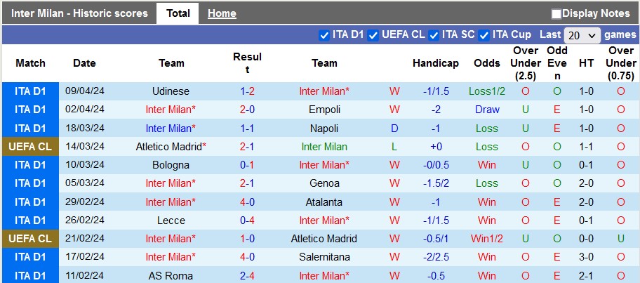 Nhận định, soi kèo Inter Milan vs Cagliari, 1h45 ngày 15/4: Đường đến đỉnh vinh quang - Ảnh 1