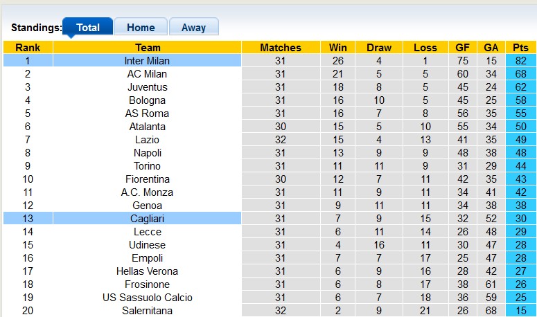 Nhận định, soi kèo Inter Milan vs Cagliari, 1h45 ngày 15/4: Đường đến đỉnh vinh quang - Ảnh 4