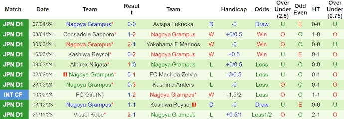 Nhận định, soi kèo Jubilo Iwata vs Nagoya Grampus, 12h ngày 13/4: Khó cho tân binh - Ảnh 2