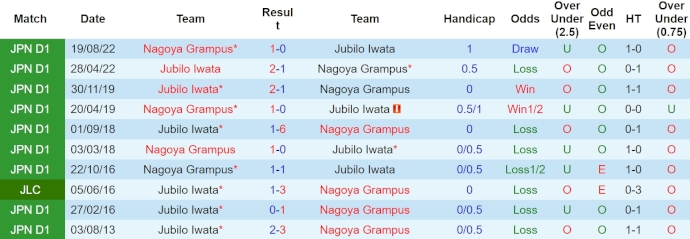 Nhận định, soi kèo Jubilo Iwata vs Nagoya Grampus, 12h ngày 13/4: Khó cho tân binh - Ảnh 3