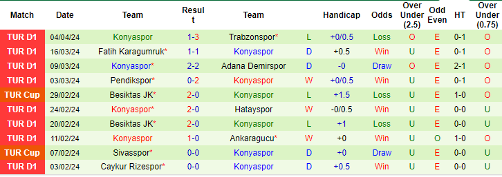 Nhận định, soi kèo Kasımpaşa vs Konyaspor, 17h30 ngày 13/4: Đừng tin cửa trên - Ảnh 1