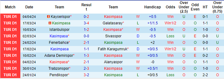 Nhận định, soi kèo Kasımpaşa vs Konyaspor, 17h30 ngày 13/4: Đừng tin cửa trên - Ảnh 2