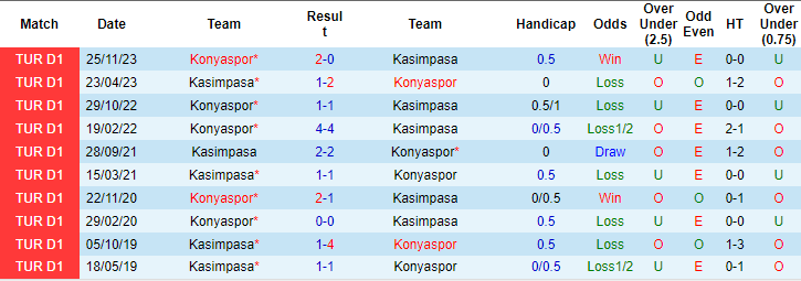 Nhận định, soi kèo Kasımpaşa vs Konyaspor, 17h30 ngày 13/4: Đừng tin cửa trên - Ảnh 3