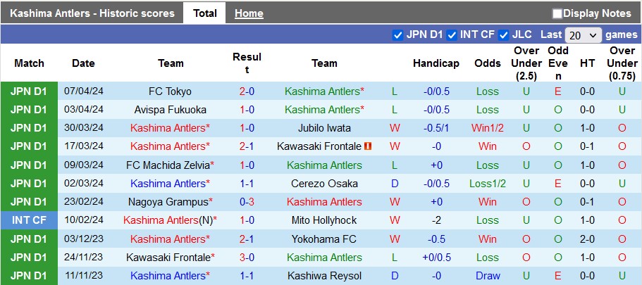 Nhận định, soi kèo Kashima Antlers vs Kyoto Sanga, 13h ngày 13/4: Khách có điểm - Ảnh 1