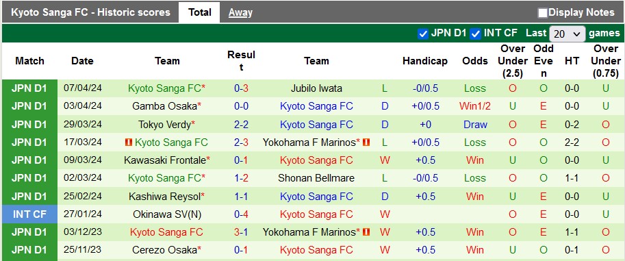 Nhận định, soi kèo Kashima Antlers vs Kyoto Sanga, 13h ngày 13/4: Khách có điểm - Ảnh 2