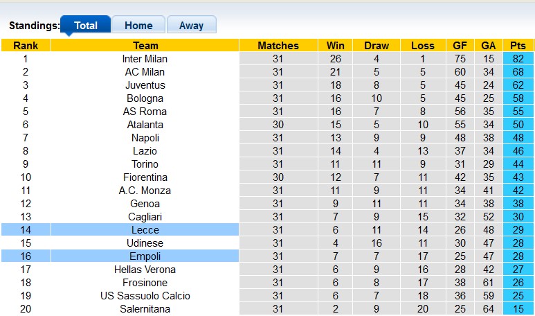 Nhận định, soi kèo Lecce vs Empoli, 20h ngày 13/4: Dìm nhau xuống đáy - Ảnh 4