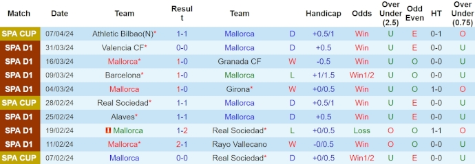 Nhận định, soi kèo Mallorca vs Real Madrid, 23h30 ngày 13/4: Tận dụng thời cơ - Ảnh 1