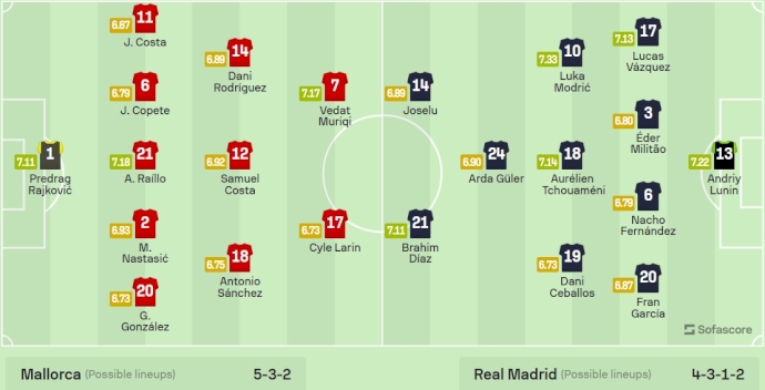 Nhận định, soi kèo Mallorca vs Real Madrid, 23h30 ngày 13/4: Tận dụng thời cơ - Ảnh 6