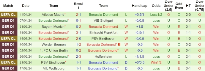 Nhận định, soi kèo Monchengladbach vs Dortmund, 20h30 ngày 13/4: Chủ nhà có điểm - Ảnh 2