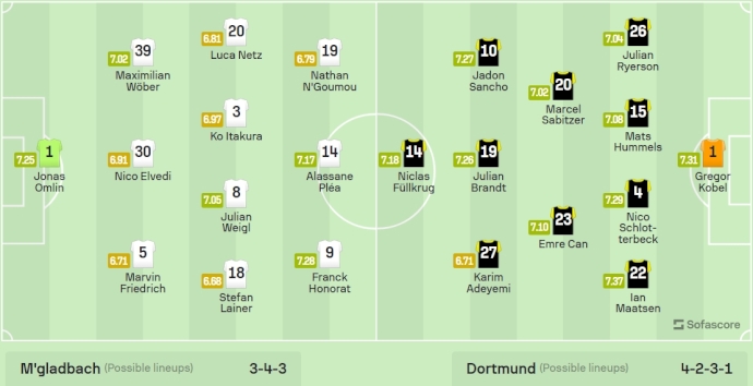 Nhận định, soi kèo Monchengladbach vs Dortmund, 20h30 ngày 13/4: Chủ nhà có điểm - Ảnh 6